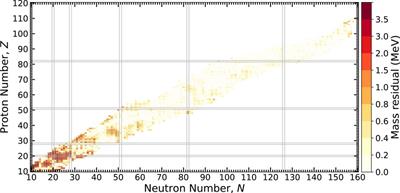 Bayesian averaging for ground state masses of atomic nuclei in a Machine Learning approach